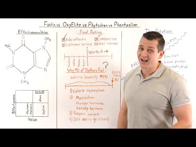 Fastin vs. Oxyelite Pro vs. Phytodren vs. Phentaslim Comparison Review