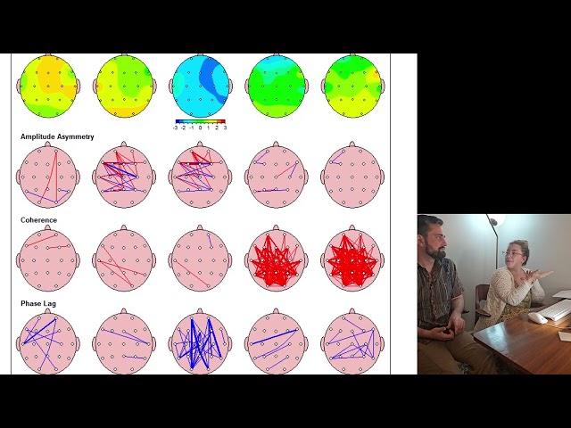 ️ What is a Brain Map? QEEG Brainmapping, Neurostimulation and NeuroFeedback for Trauma, ASD 