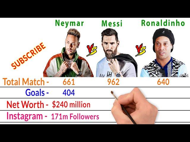 Neymar Jr Vs Lionel Messi Vs Ronaldinho Comparison - Filmy2oons