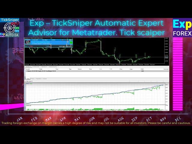 English. TickSniper Automatic Expert Advisor for Metatrader. Tick scalper