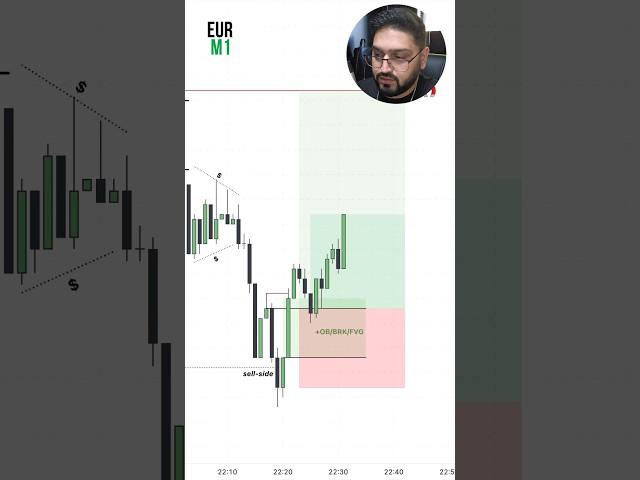 ICT 2022 Entry Model Example #ict #forex #trading #smc #trader #stockmarket #crypto #priceaction