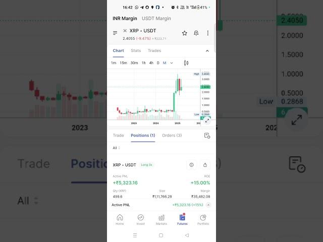 4 March l Scalping in XRP.