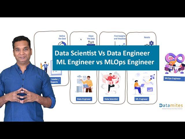 Data Scientist vs Data Engineer vs ML Engineer vs MLOps Engineer