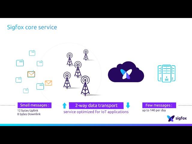 Introduction to SIGFOX basics