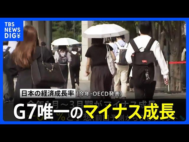 世界の経済成長予測3.2％　日本はG7唯一のマイナス成長　OECD｜TBS NEWS DIG