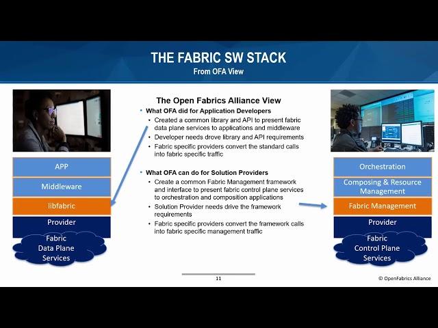 OFA 2020 VWS, Thurs  6 11, Herrell Hilland, Toward an Open Fabric Mgmt Architecture