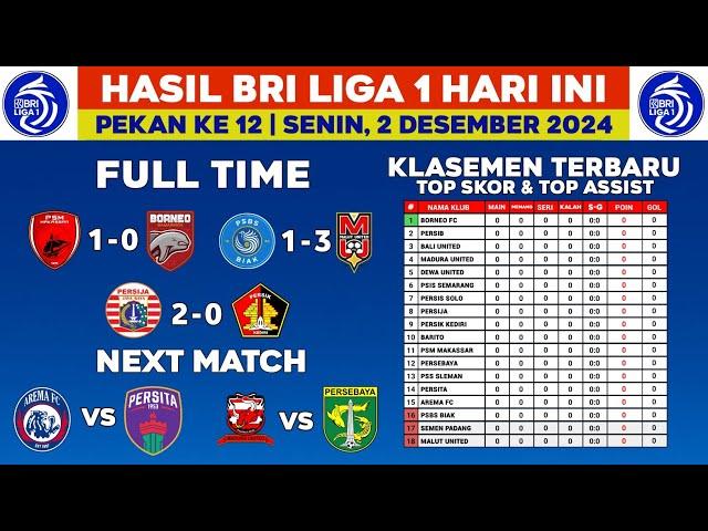 Hasil Liga 1 Hari ini - Psm makassar vs Borneo fc - Klasemen Terbaru Liga 1 2024