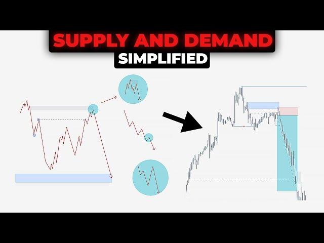 How I Trade Supply & Demand : SMC Trading