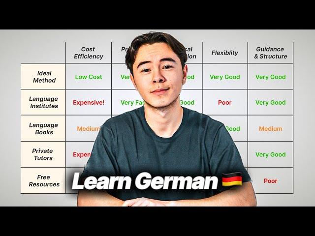 Best Way To Learn German As A BEGINNER (Full Guide)