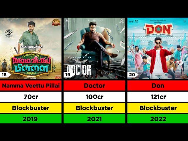 Sivakarthikeyan Hit And Flop Movies List | Lizt Media