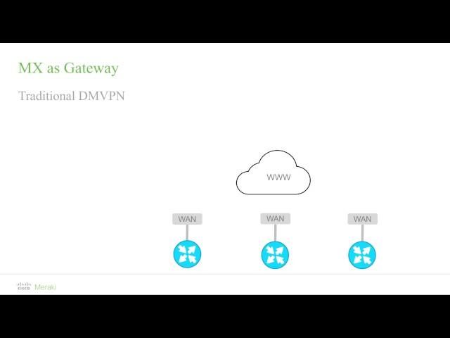 Meraki MX Technical Deep Dive (Module 4) - Gateway