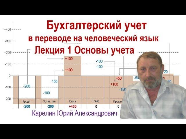 Лекция 1 Основы учета. Принцип двойной записи. Активы и Пассивы. Прибыль и убытки предприятия.