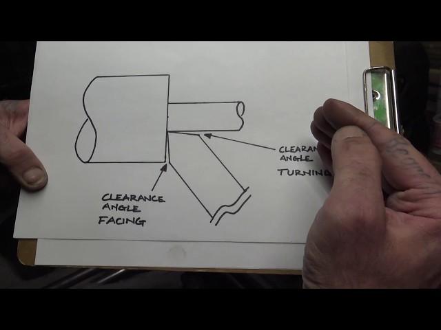 Metal Lathe Basics Tutorial | How To Use A Metal Lathe