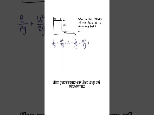 149 - Bernoulli’s Equation