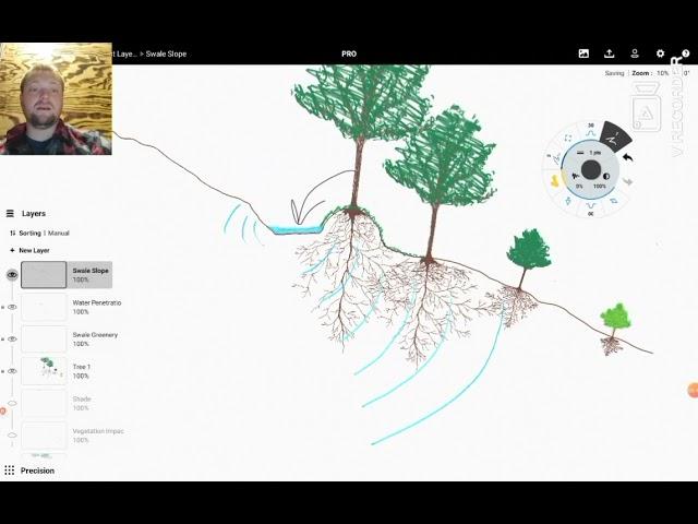 How To: Permaculture Swales - A Basic Summary