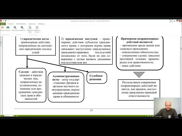 Гражданское право Общая часть Лекция 2 Понятие и виды гражданских прав