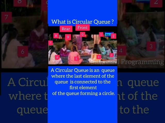 What is Circular Queue? #shorts #programming #programmingmemes #itmemes #codinglife #datastructures