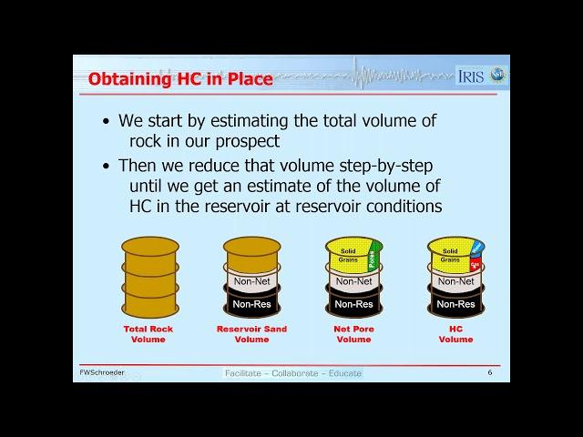 Lesson 30:  Estimating Ultimate Recovery