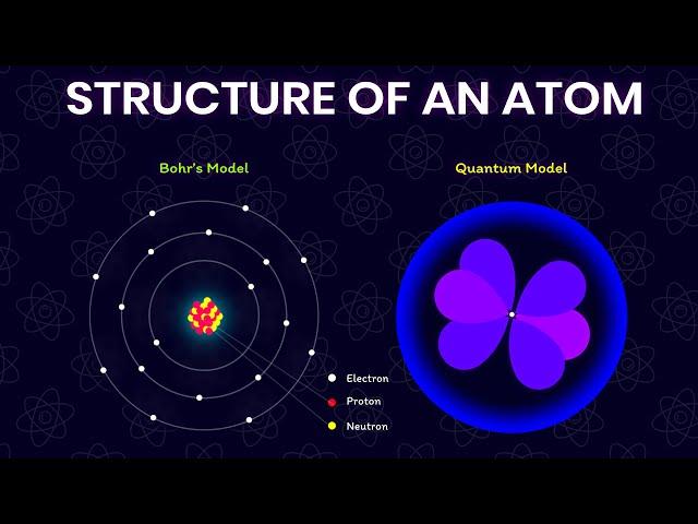 A Brief History Of Atom | Democritus to Quantum | Atomic Models