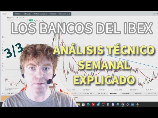 Como Identificar Oportunidades en Acciones de Banco del IBEX Análisis Técnico