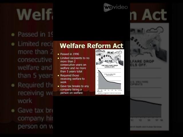 Welfare Reform, part of the Contract With America