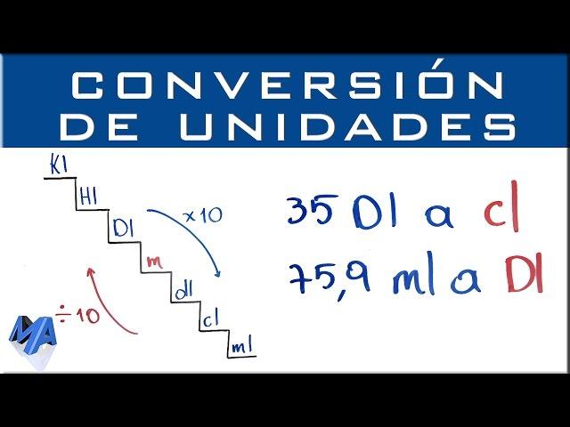 Conversión de unidades de capacidad