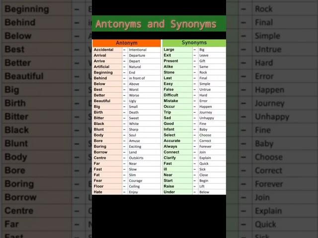 How To Learn Antonyms and Synonyms Words in English