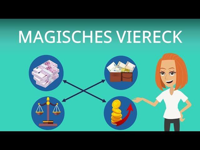 Magisches Viereck - einfach erklärt, Zielkonflikte in der Wirtschaft