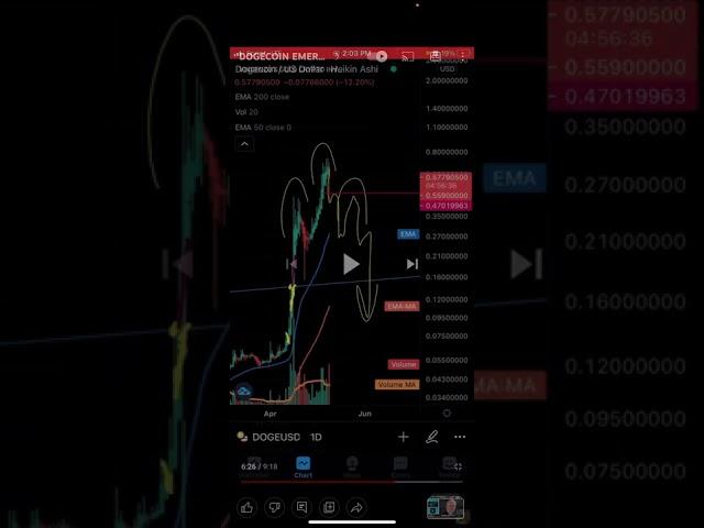 UNDER 1cent dogeCOIN CRYPTO INSIDER PREDICTED 86.69% DOGECOIN.09 TARGET NAILED ONLY YOU-TUBER