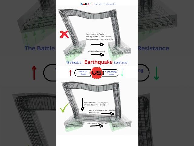 The Battle of   Earthquake Resistance Connecting Beam #civilengineering #construction #arhitecture