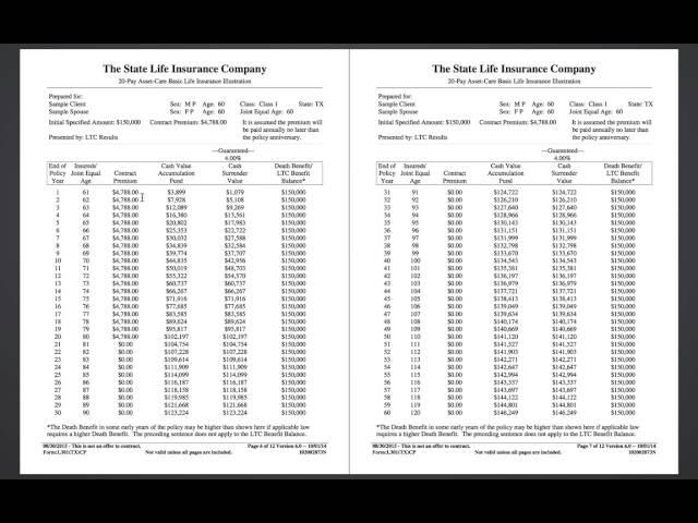 OneAmerica Asset Care 4 Illustration Training Video