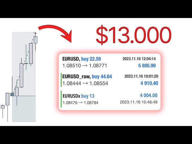 How To: Create a Trading Plan that Prints Money