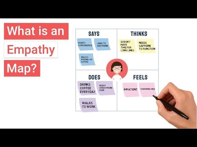 What is an Empathy Map?