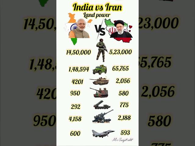 India @military#force#vs#iran#military#force#youtube#shorts