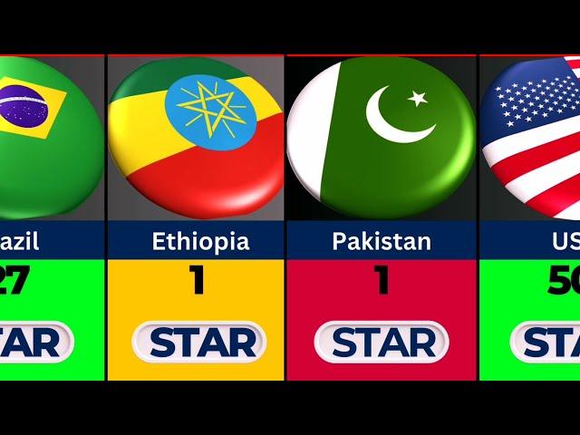 Countries With STARS On Their Flags Will Surprise You