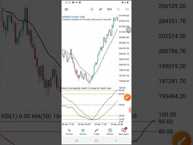  Killer Strategy For Trading Deriv Vix 75 Index In 2024 | High Win Rate