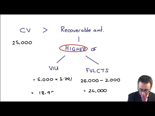 IAS 36 Impairment of Assets - CIMA F1 Financial Reporting