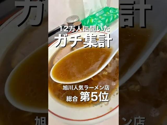 ガチ集計 12万人に聞いた 旭川で1番旨いラーメン屋 総合5位は ラーメン専門つるや #旭川グルメ #ラーメン #北海道グルメ #グルメ #旭川ラーメン #北海道ラーメン #つるや #####