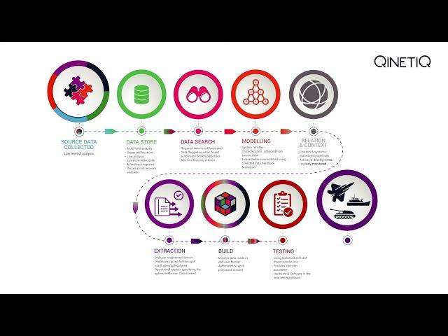 Mission Data Production Explained