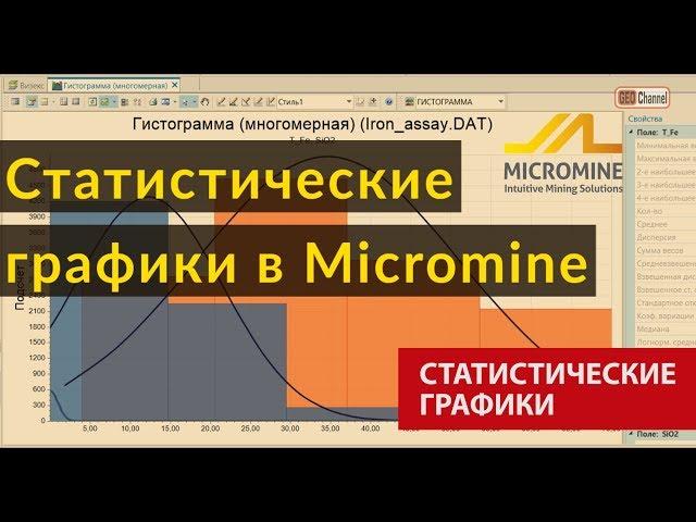 Статистические графики в ГГИС Micromine-2020. Запись вебинара. Евгения Шульга