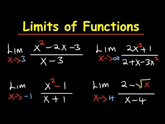 Limits of functions | Calculus