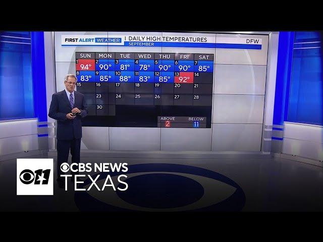 Hot and humid weekend with small rain chances ahead in North Texas