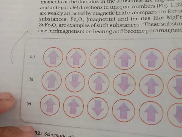 +2 _Ch: 1_ Part : 5_ Antiferromagnetism and Ferromagnetism