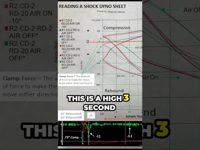 Drag Racing Shock Tuning: Valving Explained #KevinWilsonSBC