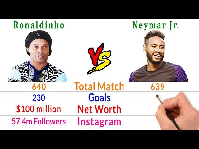 Ronaldinho Vs Neymar Jr Comparison - Filmy2oons