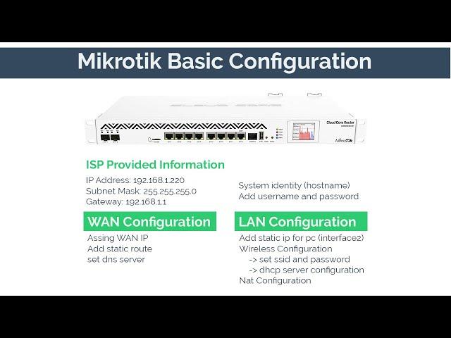 Getting Started:  basic configuration on mikrotik