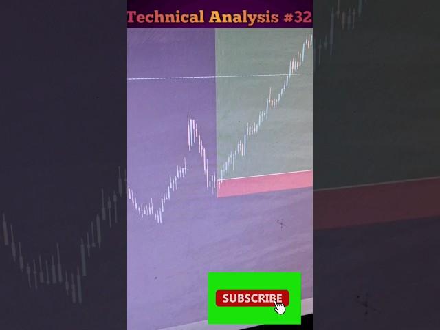 Technical Analysis buy or sell || strategy #shorts #shortsfeed #banknifty #stockmarket #forex