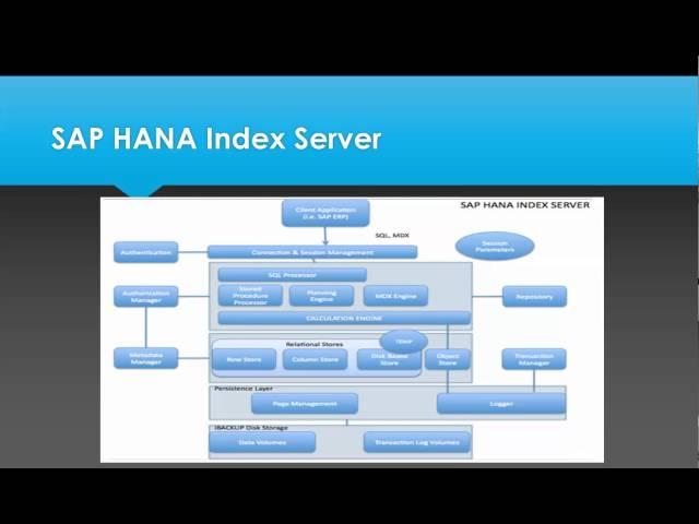 SAP HANA Architecture