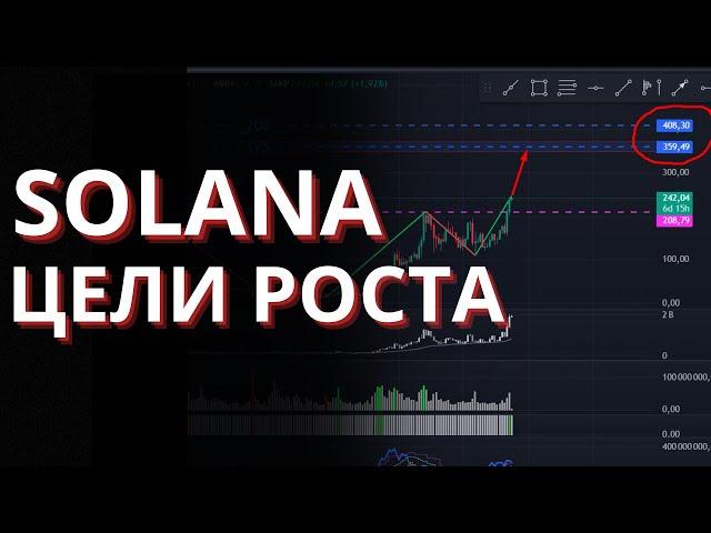 Solana цели роста. РИСКИ про которые НЕЛЬЗЯ забывать.