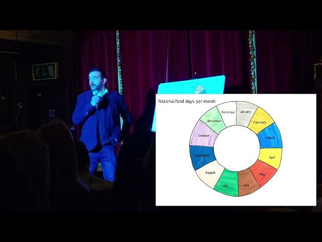 National Food Days: a quantitative study